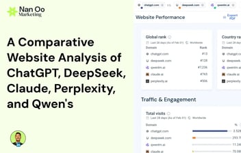 A Comparative Website Analysis of ChatGPT, DeepSeek, Claude, Perplexity, and Qwen