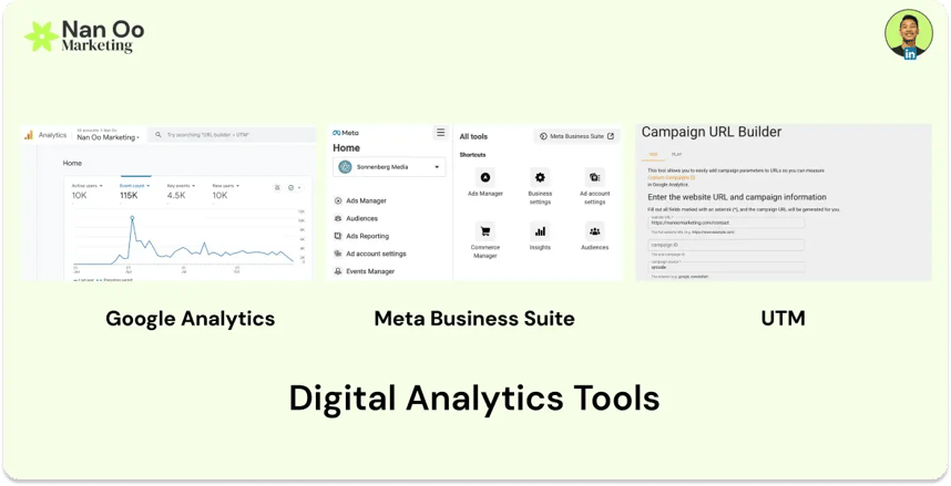 Digital Analytics Tools