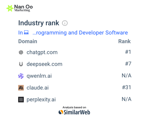 Industry Rank