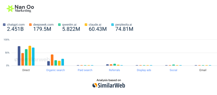 Marketing Channels