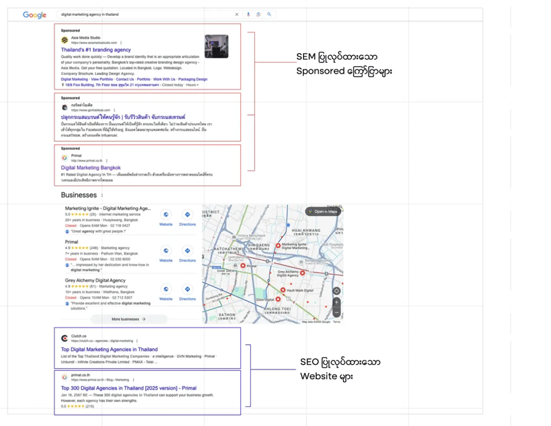 SEO vs SEM