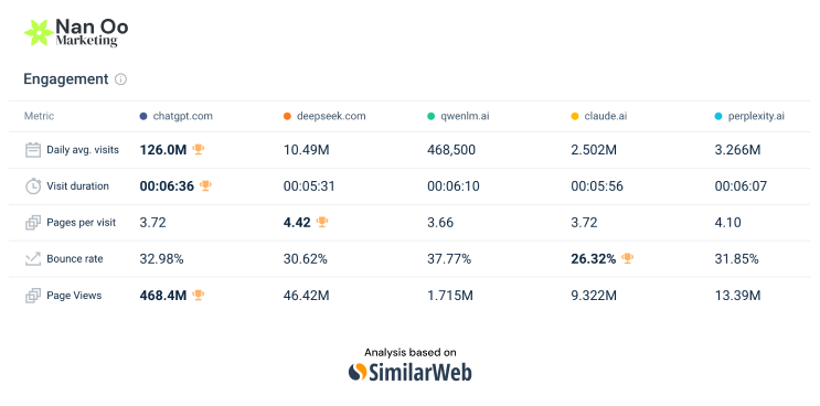 Website Engagement