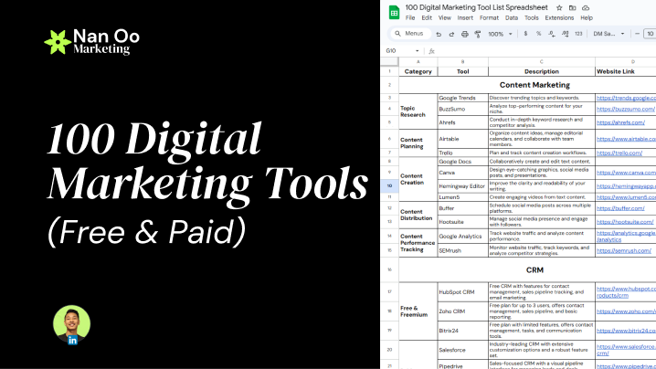 100 Digital Marketing Tools (Free & Paid)
