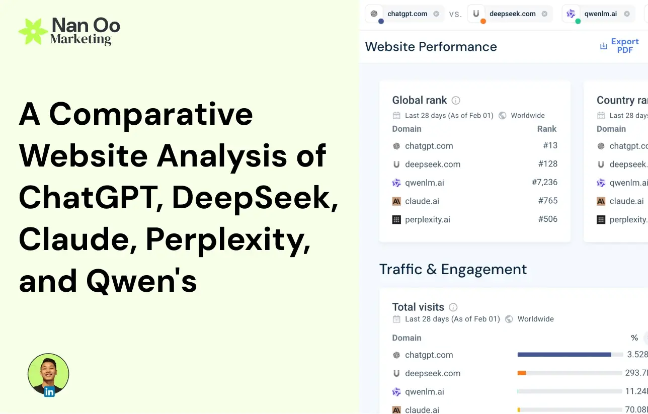 https://nanoomarketing.com/hubfs/A%20Comparative%20Website%20Analysis%20of%20ChatGPT%2c%20DeepSeek%2c%20Claude%2c%20Perplexity%2c%20and%20Qwens.webp