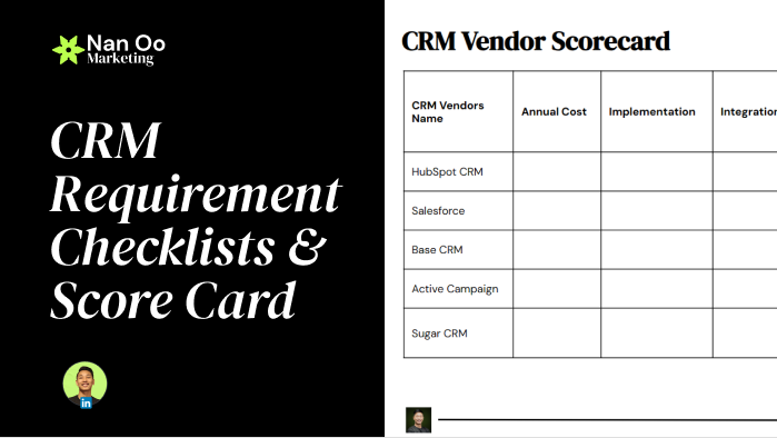 CRM Requirement Checklists & Score Card Banner