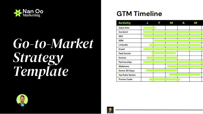 Go-to-Market Strategy Template