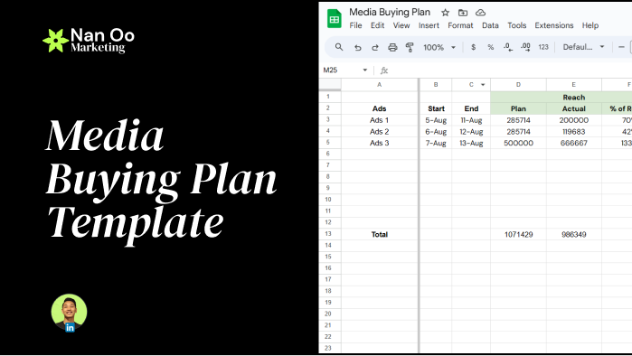 Media Buying Plan Template