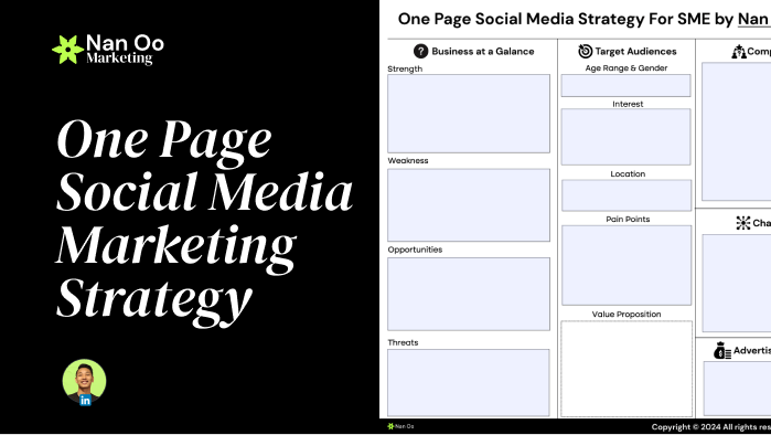 One Page Social Media Marketing Strategy Template